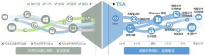 科来 网络全流量分析系统